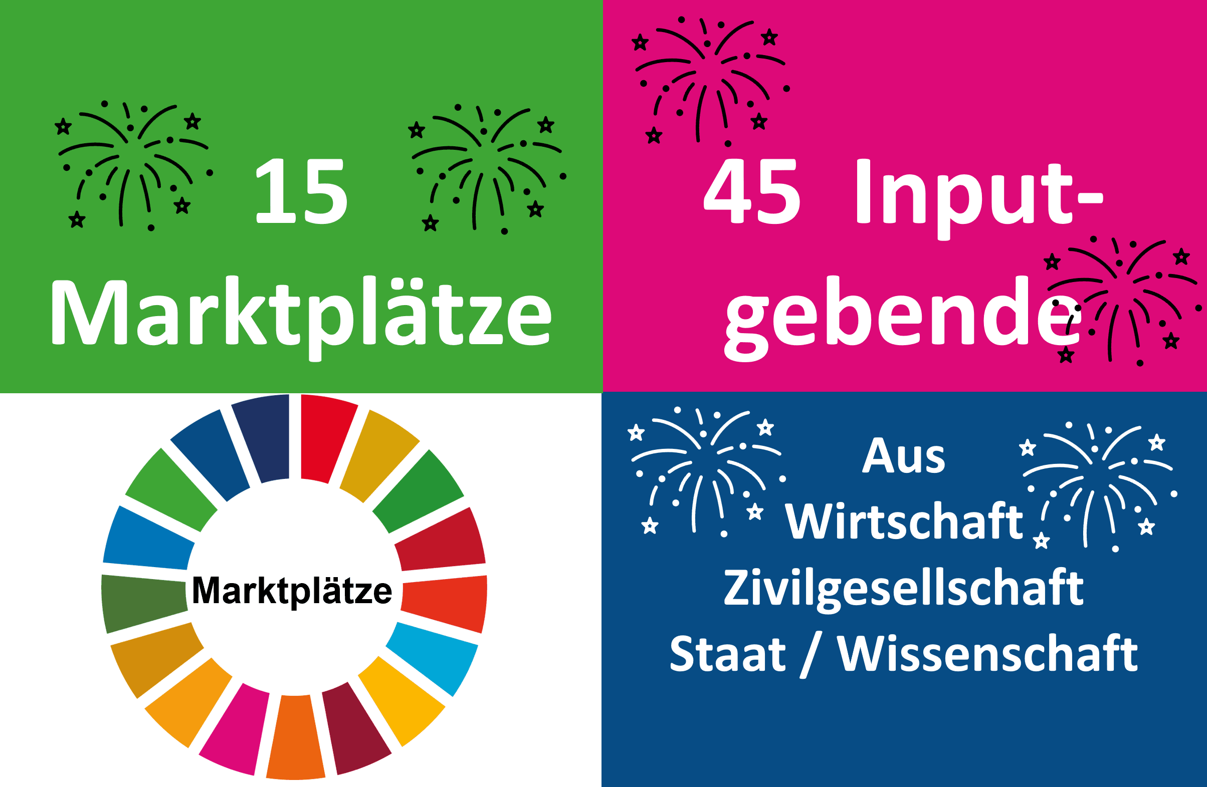 15 Markplätze - gemeinsam für die Agenda 2030