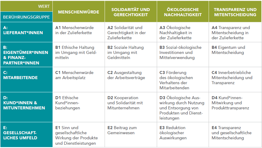 Bildung für morgen